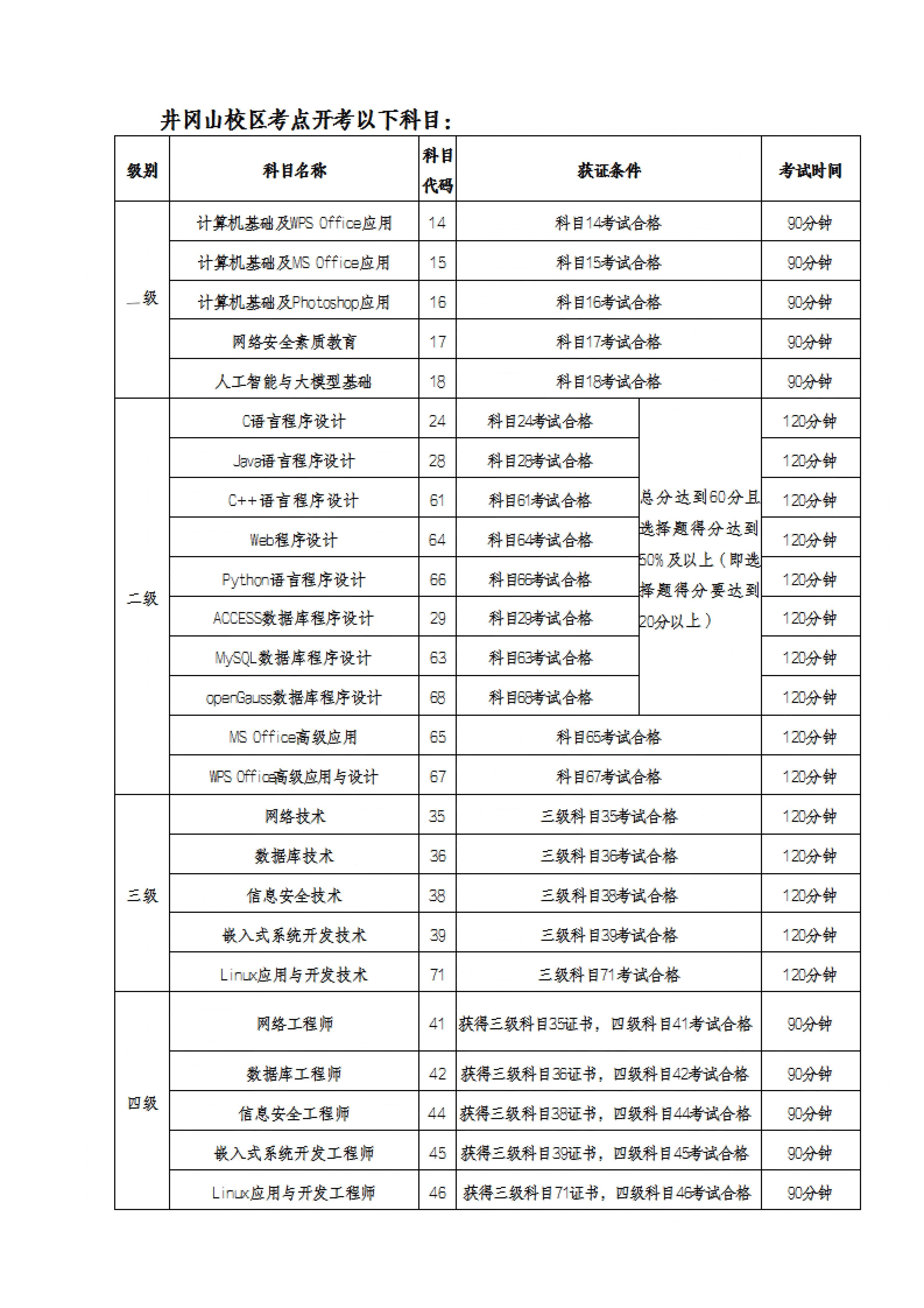 关于做好井冈山校区2026年3月全国计算机等级考试报名工作的通知_03